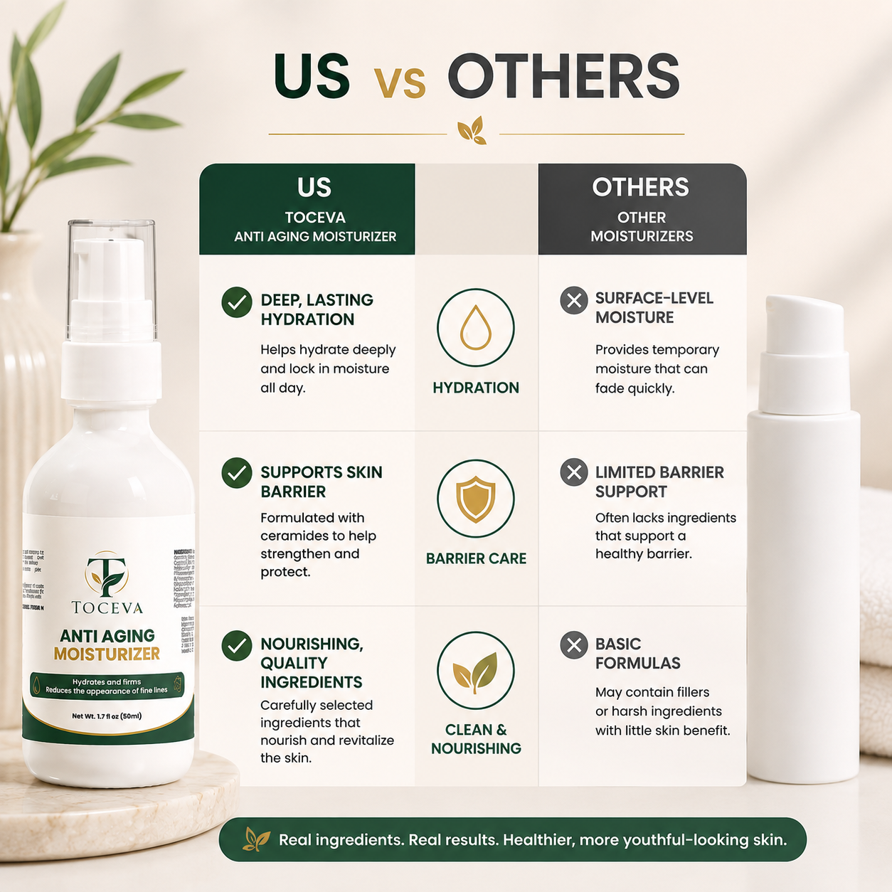 Anti Aging Moisturizer